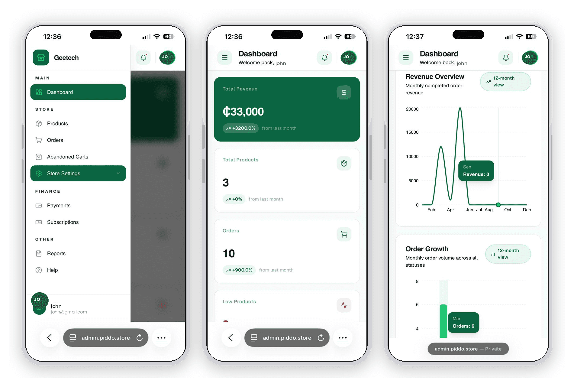 Mobile Store Dashboard