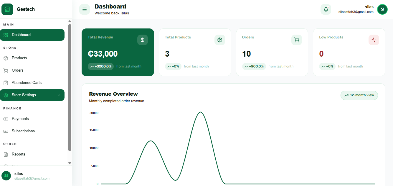 Analytics dashboard